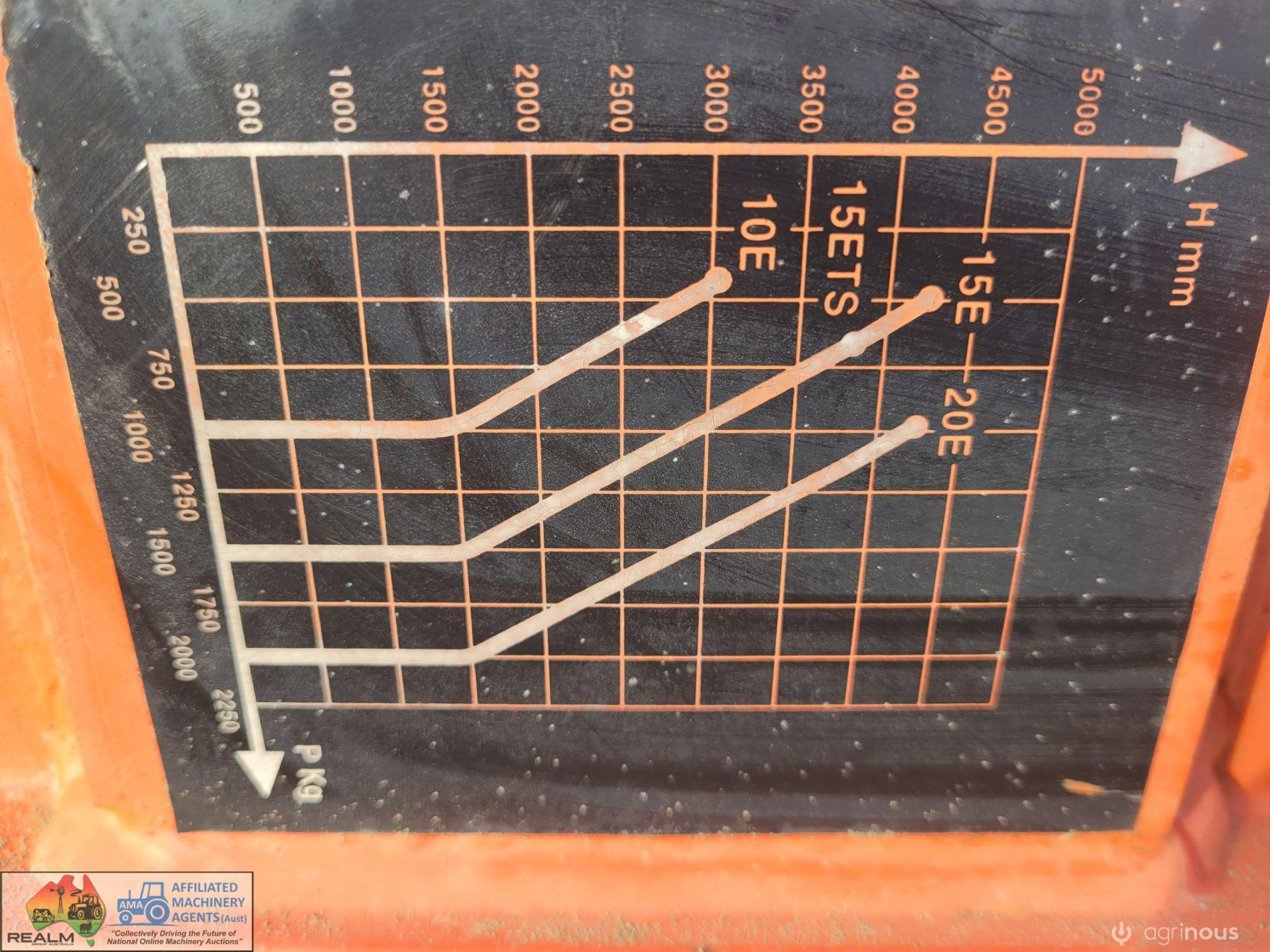 Sicma FL-15E Fork Lift Tower - photo 7