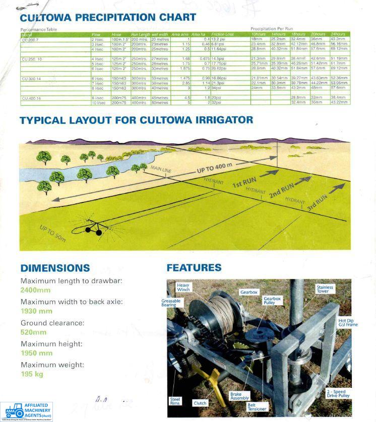 Cultowa Travelling Irrigator - photo 3